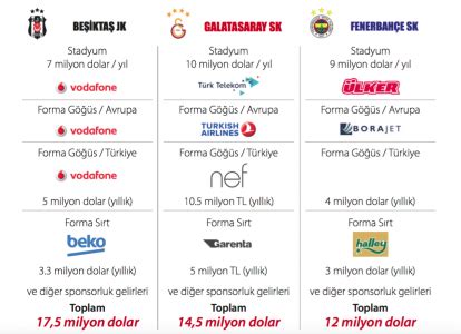 "Futbol ve Sponsorluk: Markaların Etkisi"