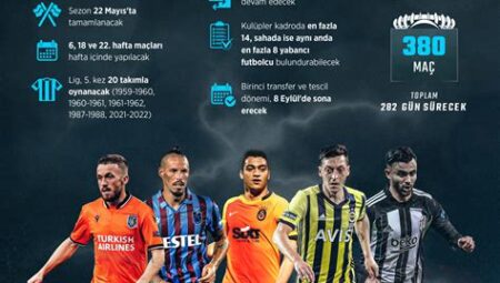 Süper Lig’de Sezonun İlk Maçı Hangi Takımlar Arasında?