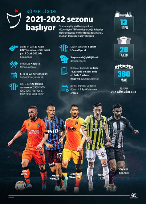 Süper Lig’de Sezonun İlk Maçı Hangi Takımlar Arasında?